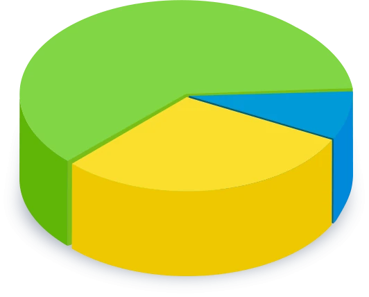 Diagramma che illustra i risultati e l'efficacia del trattamento Proctowell